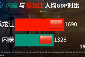 内蒙与黑龙江人均GDP对比：时代论英雄视频封面