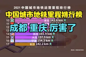 中国城市地铁总里程排名TOP 40，西安无缘前十，成都重庆让人意外视频封面