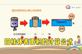 六年级数学，圆柱体表面积的计算公式，你学会了吗？