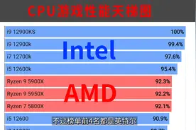 玩游戏应该选哪款CPU？天梯图赶紧收藏