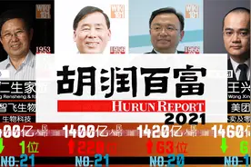 2021中国富豪榜 - 胡润百富榜最新排行！居然有富豪排名大升200名视频封面