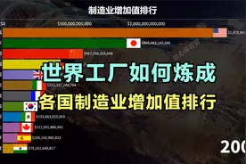世界工厂是如何炼成的 看各国制造业增加值排行视频封面