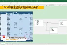 Excel数据透视表中实现多表联动分析，简单到没朋友！视频封面