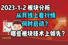从月线看今年行情何时启动？哪些板块技术上领先一步？视频封面