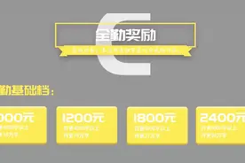 想网赚？写小说！盘点各大网文集团的全勤奖福利，最高千字150元