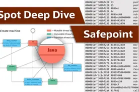 深入理解 JVM 安全点（下）视频封面