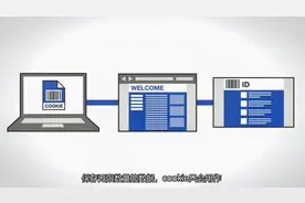 Cookie是什么？可不是用来吃的哦