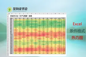 Excel条件格式：三色刻度，制作热力图，用颜色冷暖深浅凸显数据视频封面
