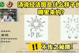汤液经法图是什么？哪里来的？视频封面