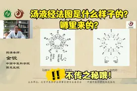 汤液经法图是什么？哪里来的？视频封面