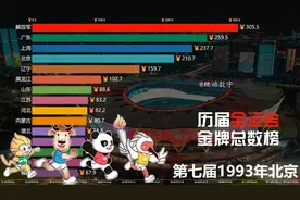 历届全运会金牌总数榜，友谊第一，比赛第二视频封面