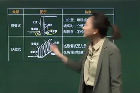 2022一级建造师备考！市政考点-悬臂式挡土墙！视频封面