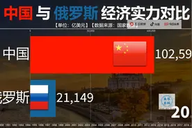 普京羡慕中国，俄罗斯与中国经济实力有多大差距？看对比视频封面