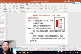 知识分享 zjh 一根K线看世界，突破，下杀或盘整视频封面