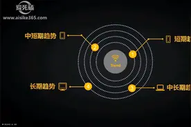 MA均线指标参数怎么用？视频封面