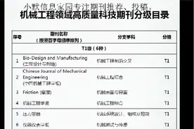 【机械工程领域】高质量科技期刊分级目录结果公示T1\T2\T3视频封面