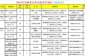 2023年青海省公务员招录计划1231人视频封面