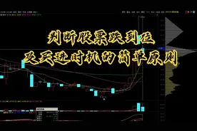 炒股秘籍：判断股票跌到位及买进时机的简单原则视频封面