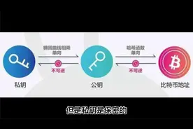 知识科普10-钱包公钥与私钥视频封面