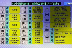 48个国际音标：辅音发音技巧一览表视频封面