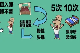 睡眠管理师：失眠者在沙发上、车上都能睡着，为何在床上却睡不着视频封面