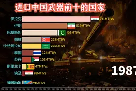 中国武器十大出口国排行榜，巴铁是我们最忠实的粉丝视频封面