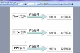 PPT第二课演示文稿与幻灯片之间的区别视频封面