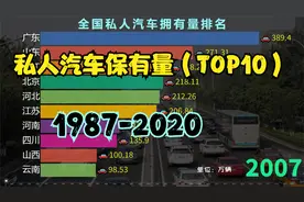 全国私家车数量排行榜，山东力压广东！30年的发展令人惊叹！视频封面