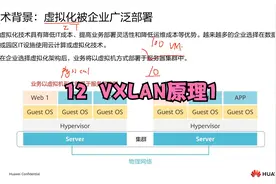 12  VXLAN原理1视频封面