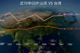 山东台湾GDP 近70年视频封面