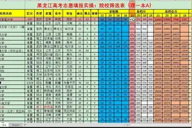 黑龙江高考数据：断档之解放军空军军医大学视频封面
