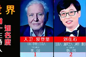 10位全球知名主持人排行，2位美籍华裔1位中国上榜，你认识几位呢视频封面