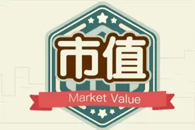 2分钟了解，什么是上市公司市值视频封面