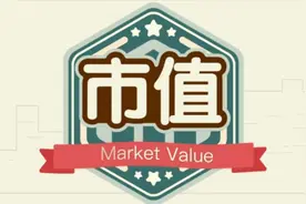 2分钟了解，什么是上市公司市值视频封面