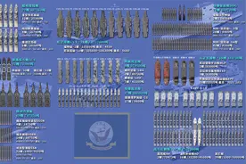 2023年美国海军舰艇数量吨位一览视频封面