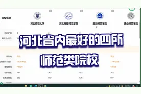 河北省内四所最好的师范院校视频封面