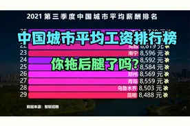 2021第三季度中国城市平均工资排行榜，武汉、成都连前十都进不了视频封面