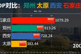 省会城市郑州太原西安石家庄GDP对比：你看好哪个城市？视频封面