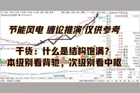 节能风电，能否延续主升浪？什么是结构饱满？缠论推演 仅供参考