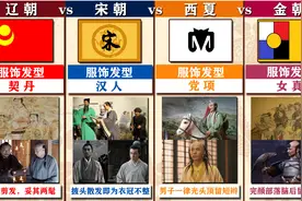 辽宋夏金四朝国力比较，铁血大宋并没有那么弱视频封面