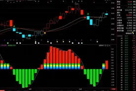 中国股市：“湖北宜化”大涨之后，要大跌了吗？视频封面
