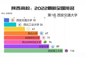 陕西高校2022最新全国排名，西安交通大学全国第10！视频封面