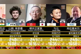 世界上最有钱的100個人！ - 2022福布斯富豪榜排行视频封面