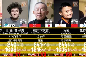 世界上最有钱的100個人！ - 2022福布斯富豪榜排行视频封面