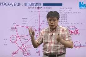 PDCA-8分法：事后重改善的管理实务解说（第六讲）视频封面