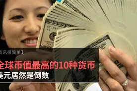 全球币值最高的10种货币，美元倒数第三视频封面
