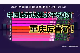 中国城市城建水平50强出炉！重庆成最大黑马，你的城市上榜了吗？视频封面