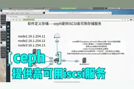软件定义存储---ceph分布式存储为服务器提供高可用ISCSI服务。视频封面