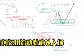 裸K外汇加密货币顺势交易确认入场视频封面