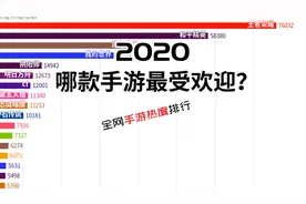 最全！2020手游热度排行：哪款手游最受欢迎呢？